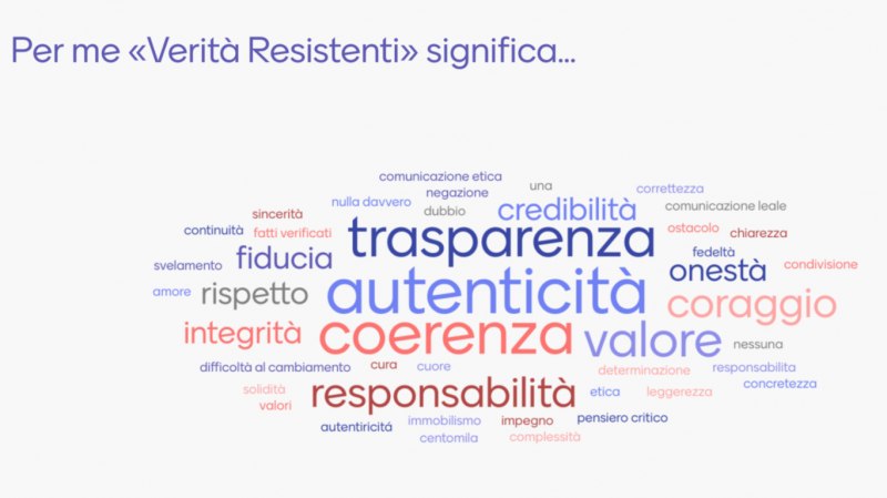 (descrizione)