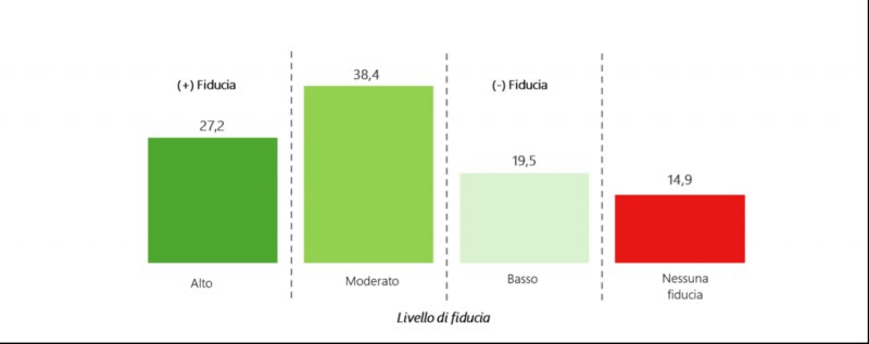 (descrizione)