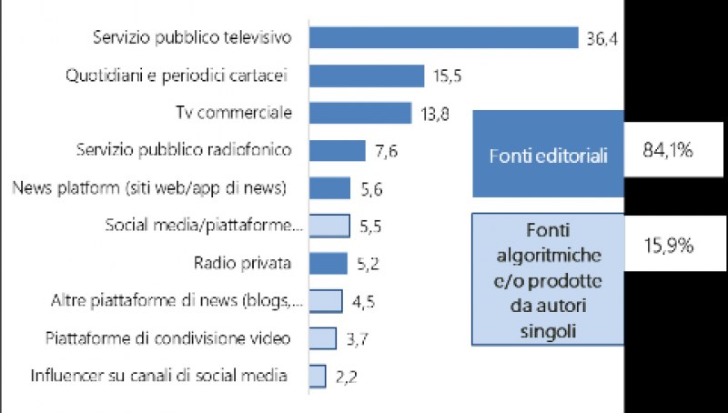 (descrizione)