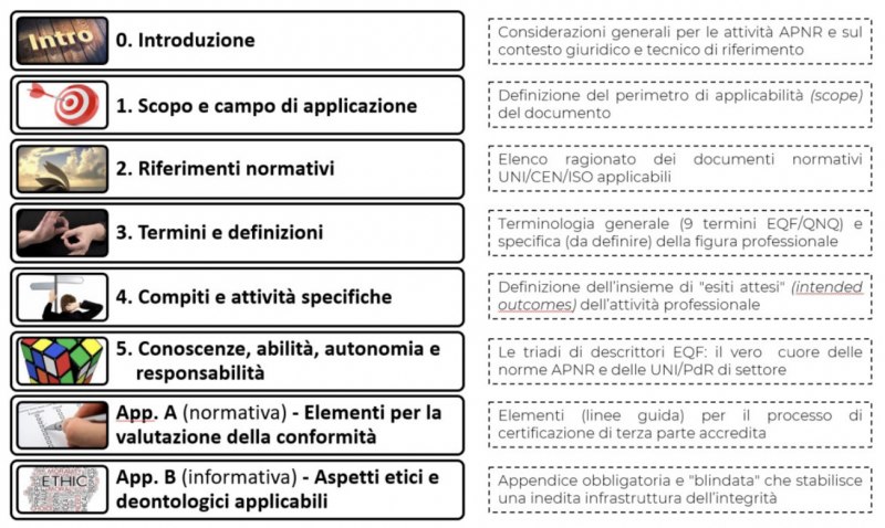 (descrizione)